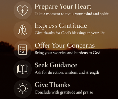 Infographic showing 5 steps to a simple morning Christian prayer routine with icons and descriptions
